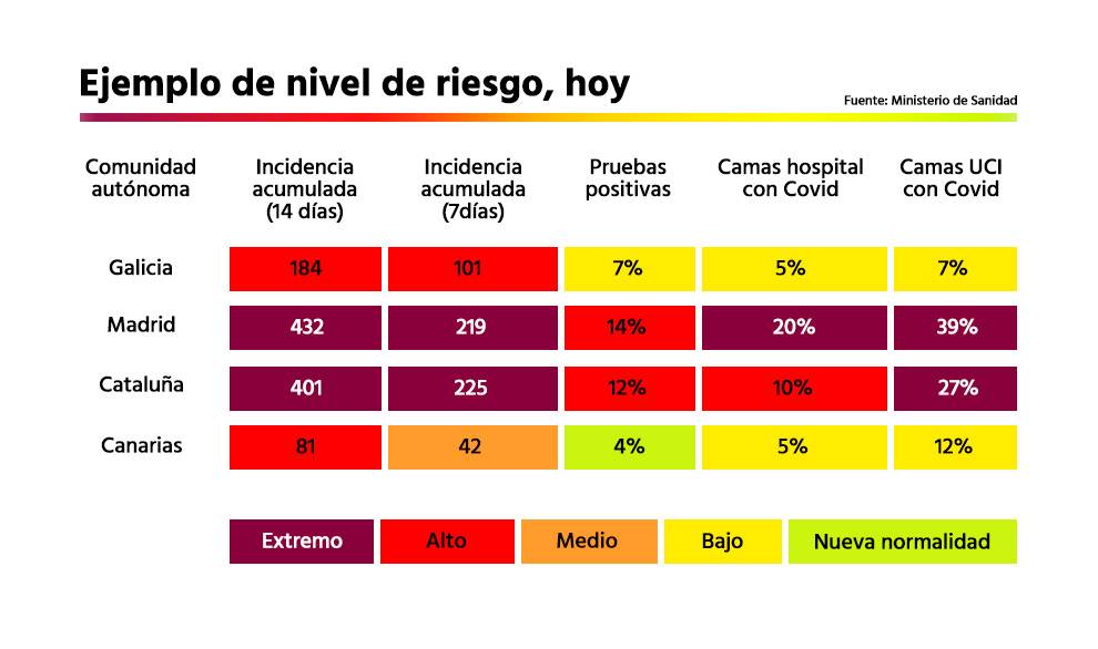tabla nivel riesgo coronavirus españa